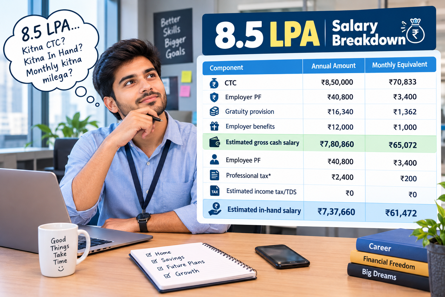 8.5 LPA In-Hand Salary
